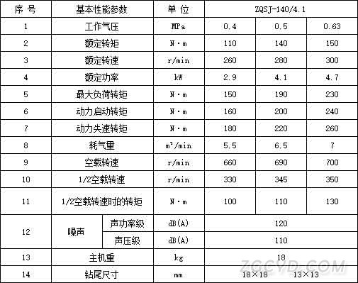 140数据图-1