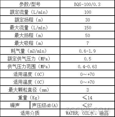 气动隔膜泵数据图