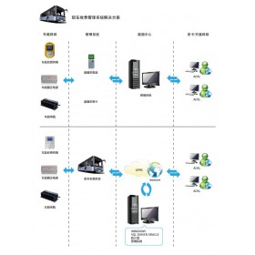 通勤车刷卡系统功能,定制班车管理软