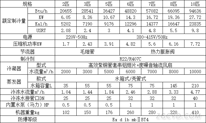 风冷2P-10P.jpg