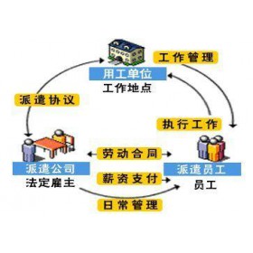 为什么越来越多的企业选择劳务派遣这种用人方式