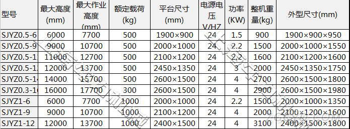 平台自行走_看图王