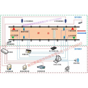 智能轨道衡无人值守系统